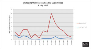 Graph 1