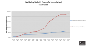 Graph 2