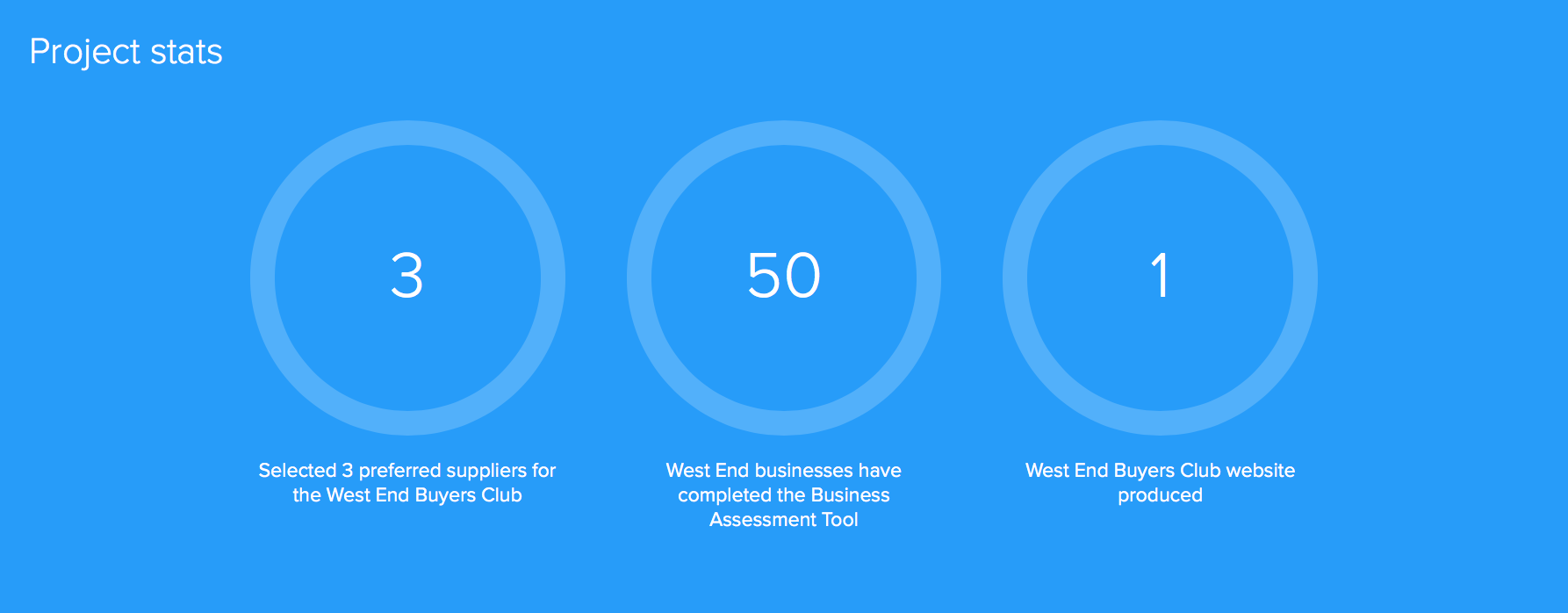 NWEC-Stats