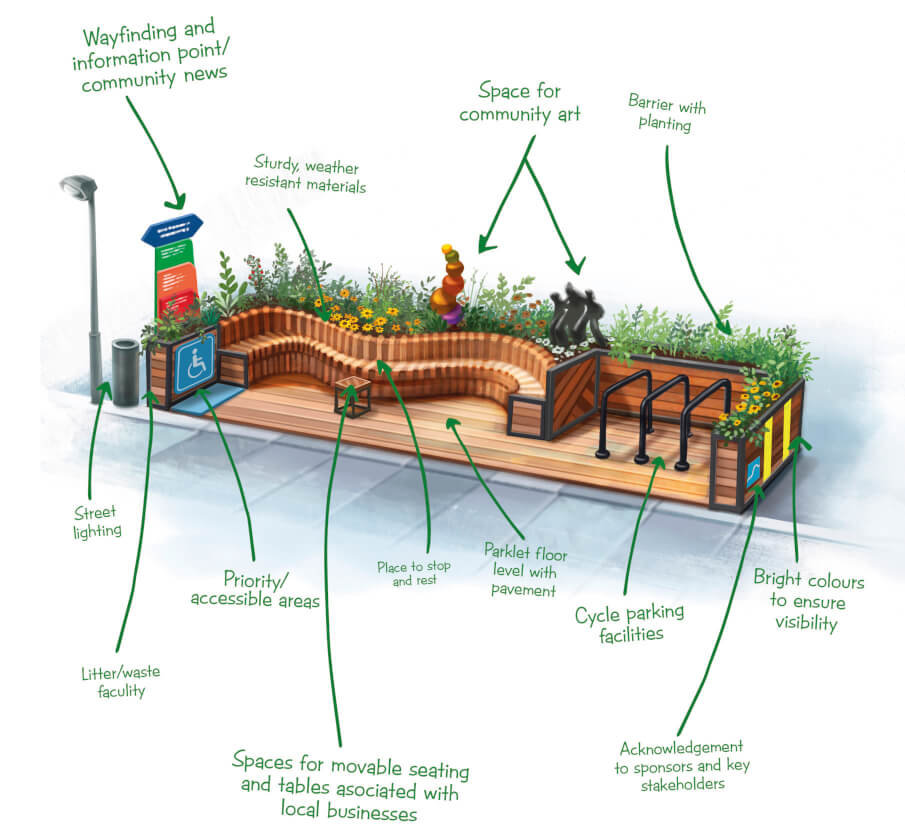 Creating Parklets for Community and Business Resilience