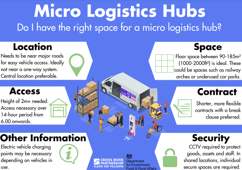 Urban and Micro Logistics Hubs