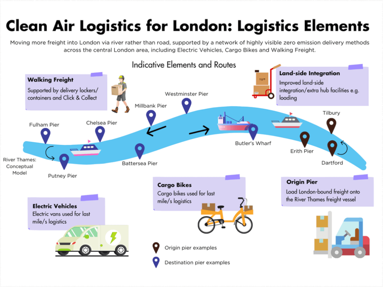 Funding Success: Clean Air Logistics for London