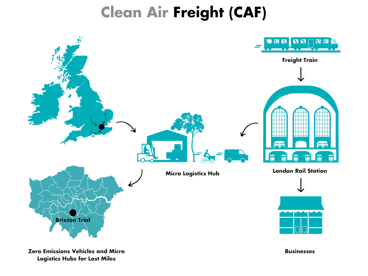 Clean Air Freight Project Launched!