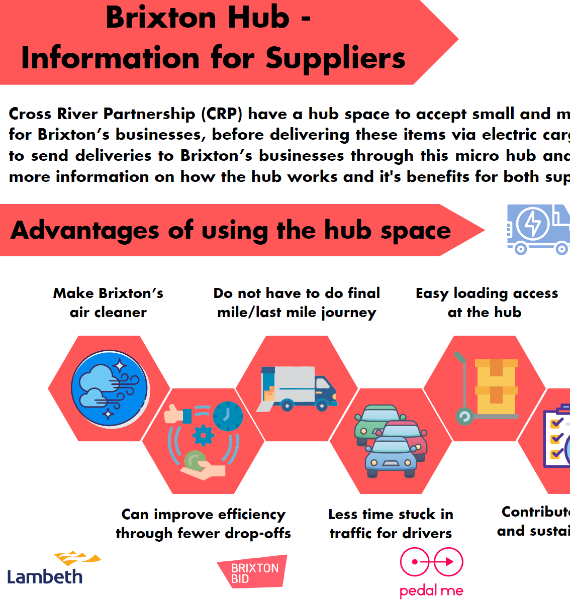 Brixton Hub: Information for Suppliers. Clean Air Freight