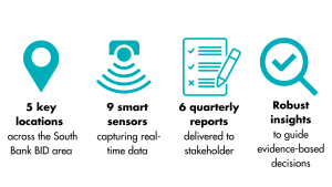 Southbank BID Monitoring